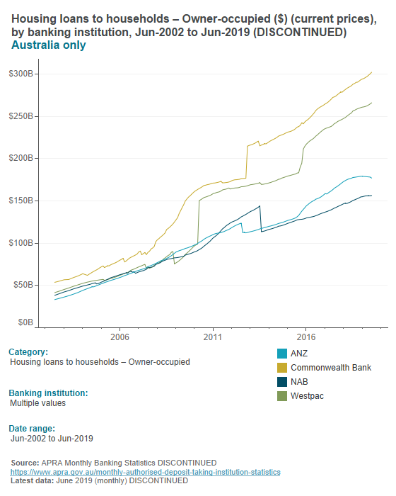 Monthly banking statistics (historic, discontinued) Monthly banking statistics (historic, discontinued)