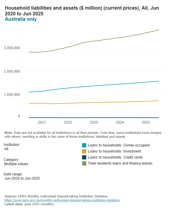 Monthly authorised deposit-taking institution statistics Monthly authorised deposit-taking institution statistics