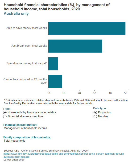 Households financial characteristics (2020) Households financial characteristics (2020)