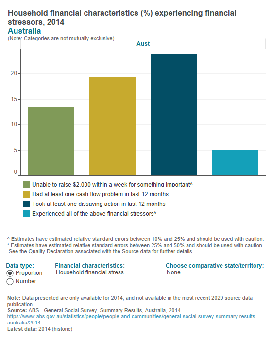 Financial statistics (2014) Financial statistics (2014)