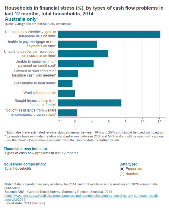 Financial stress (2014) Financial stress (2014)