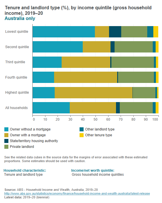Wealth distribution - household characteristics Wealth distribution - household characteristics
