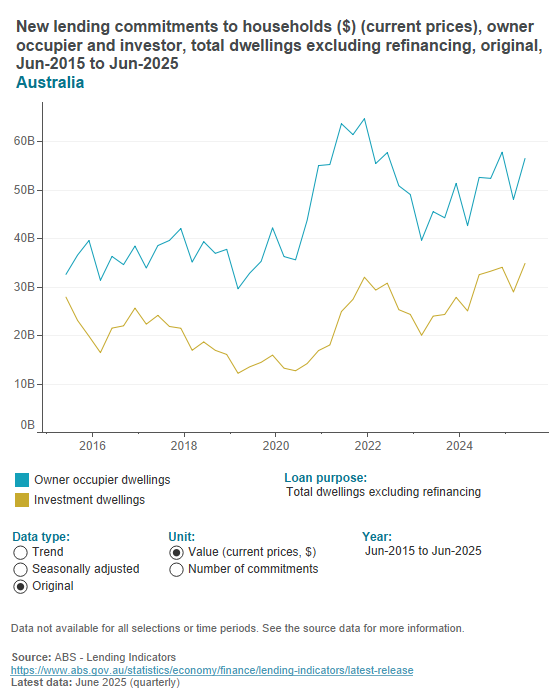 Lending commitments to households Lending commitments to households