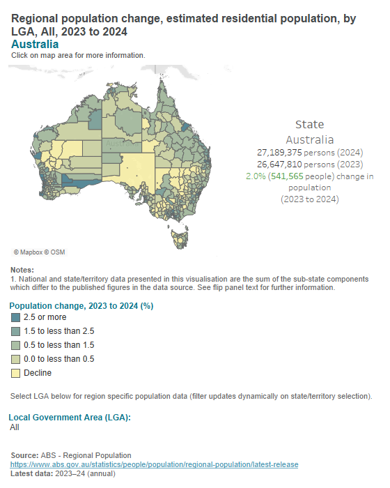 Australian population change - Local Government Area Australian population change - Local Government Area